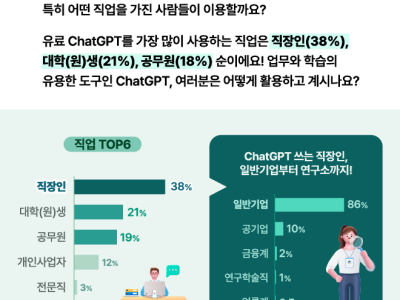 챗GPT 남여 세대별 활용 현황 - NH트렌드+