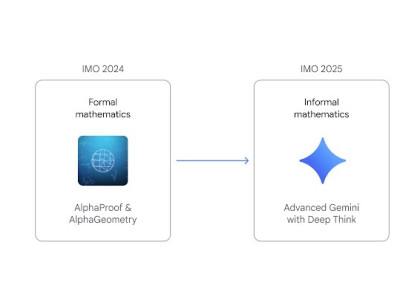 Gemini 고급 버전 수학올림피아드 금메달