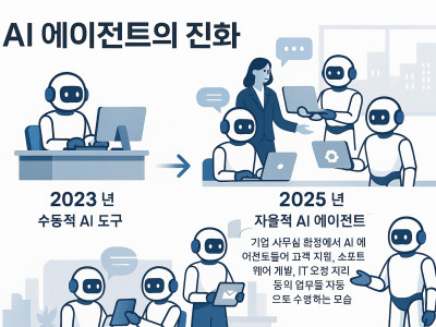 2025년 AI 에이전트 동향 분석
