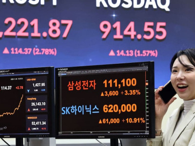 AI 주식 붐이 투자자들을 끌어들이면서 한국 암호화폐 거래 80% 감소